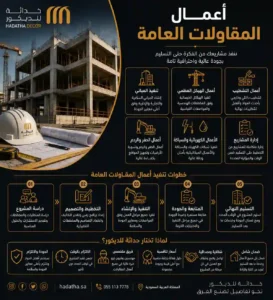 أعمال المقاولات العامة ودورها في تنفيذ المشاريع بجودة وتنظيم 6 أعمال المقاولات العامة