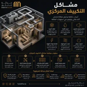 مشاكل التكييف المركزي
